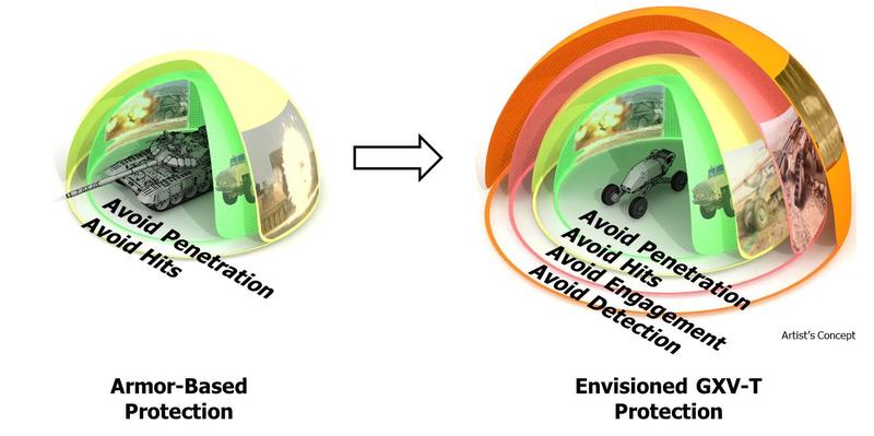Illustration for article titled Check Out DARPA's Insanely Agile 'Tank Of The Future'